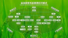 头版点赞金龙鱼：年超3000万次检测用数据践行食